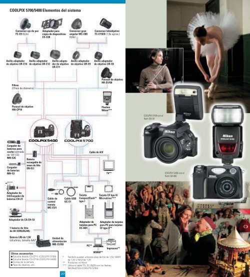 Descargar folleto - Nikon