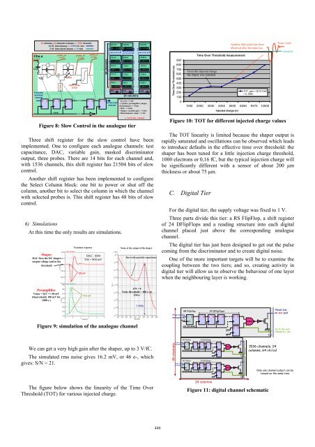 3D integrated circuit prototype dedicated to the ... - HAL - IN2P3