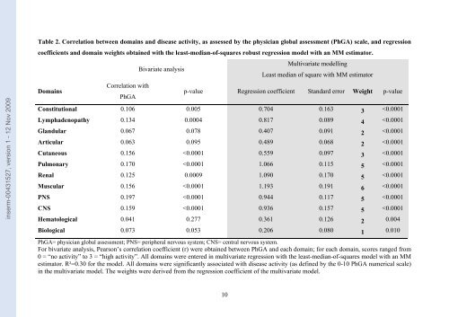 EULAR Sjögren's Syndrome Disease Activity Index (ESSDAI ...