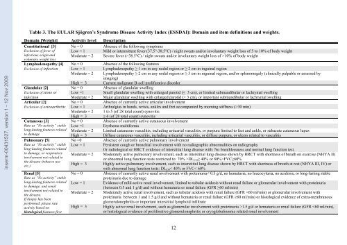 EULAR Sjögren's Syndrome Disease Activity Index (ESSDAI ...