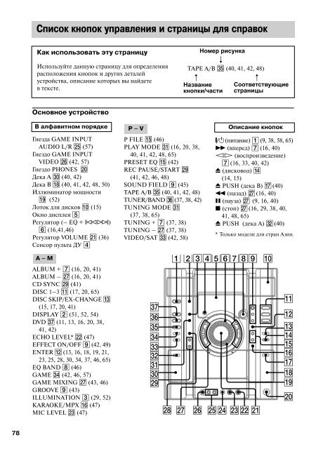 Mini Hi fi Component System - Shopping