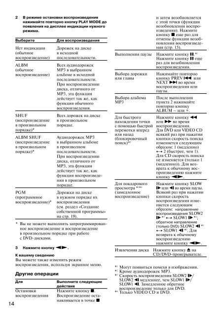 Инструкция по эксплуатации - Главная страница