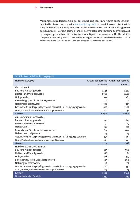 Jahresbericht 2011 - Aktuelles