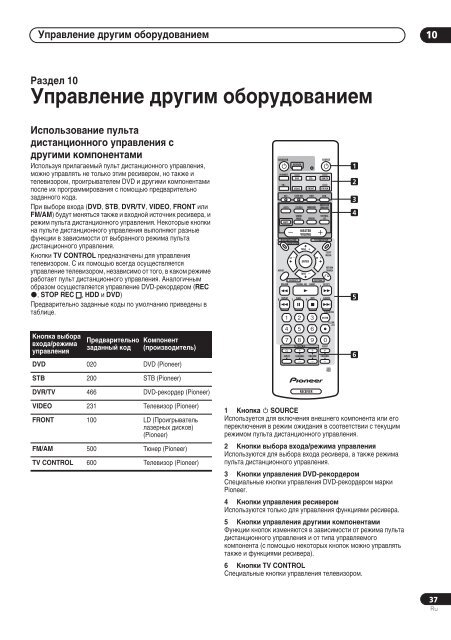 VSX-C402 - Shopping