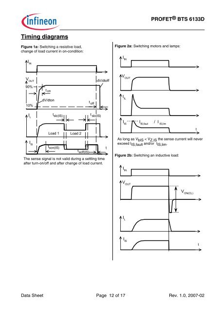 Smart Highside Power Switch - Farnell