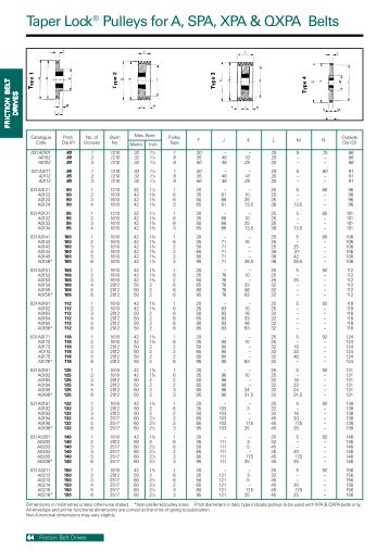 Taper Lock®Pulleys for A, SPA, XPA & QXPA Belts - Farnell