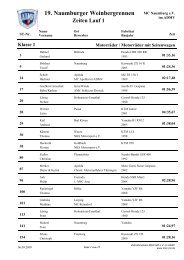 Zeiten L1 - MSC Naumburg e.V. im ADAC