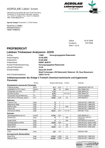 PRÜFBERICHT - aquavilla GmbH