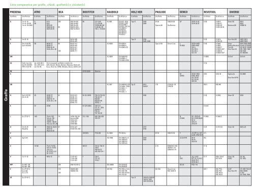 Lista comparativa per graffe, chiodi, graffatrici e chiodatrici