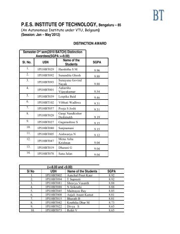 P.E.S. INSTITUTE OF TECHNOLOGY, Bengaluru ? 85