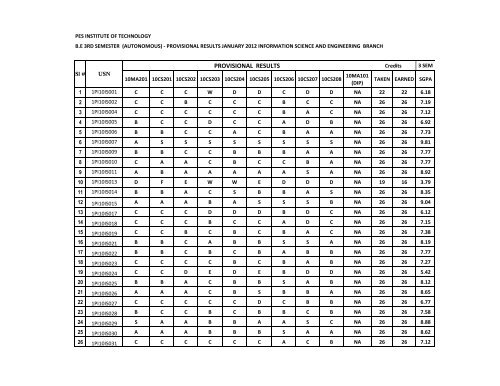 PROVISIONAL RESULTS