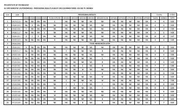 provisional results august 2012 (summer term) ece-eee-te branch s