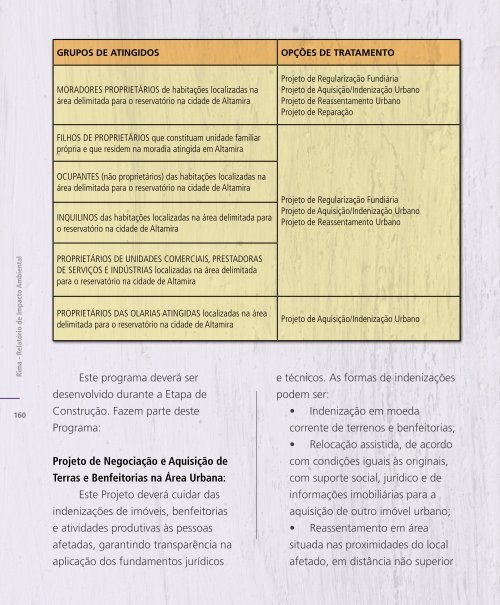 Relatório de Impacto Ambiental Rima - Belo Monte - Eletrobras