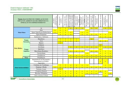 Estudo de Impacto Ambiental – EIA Terminais TGSC e ...