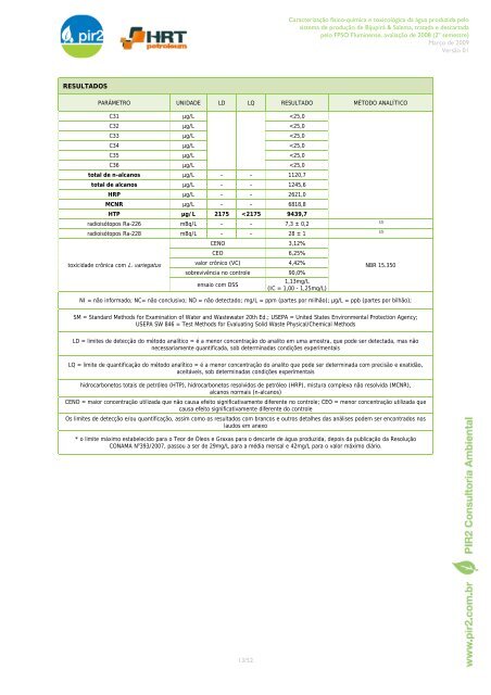 Relatório de Descarte de Água Produzida Referente às ... - Ibama