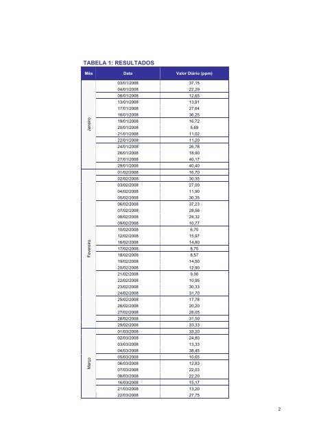 Relatório de Descarte de Água Produzida Referente às ... - Ibama