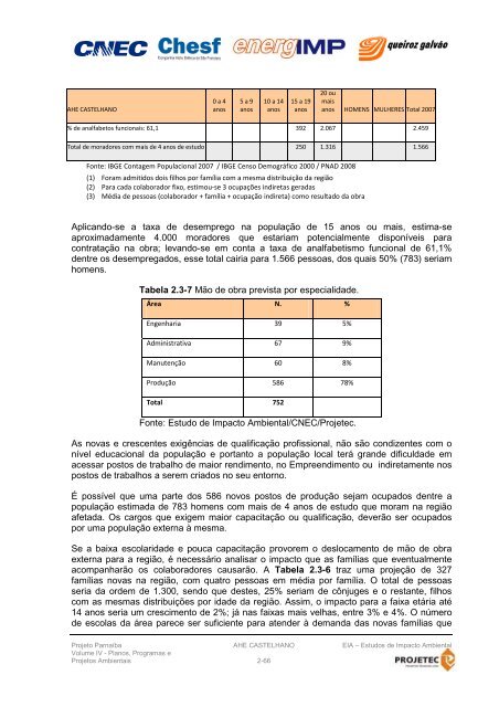 CAPA EIA PARNAIBA-CASTELHANO.cdr - Ibama