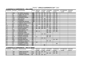 â APRILIA SUPERMOTO CUP â 2009 CLASSIFICA di  CAMPIONATO ...