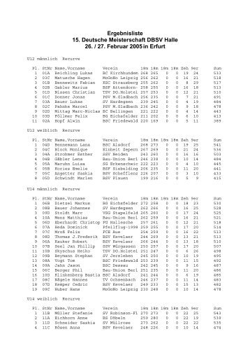 Deutsche Meisterschaft Halle in Erfurt am 26.02.2005 - Bogensparte ...