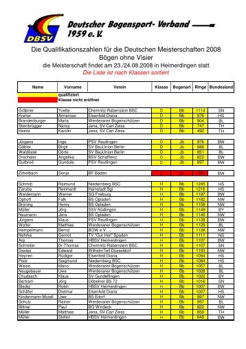 Deutsche Meisterschaft Bögen ohne Visier in Heimerdingen