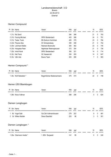 Landesmeisterschaft 3D in Edertal am 22.06.2013 - Bogensparte ...