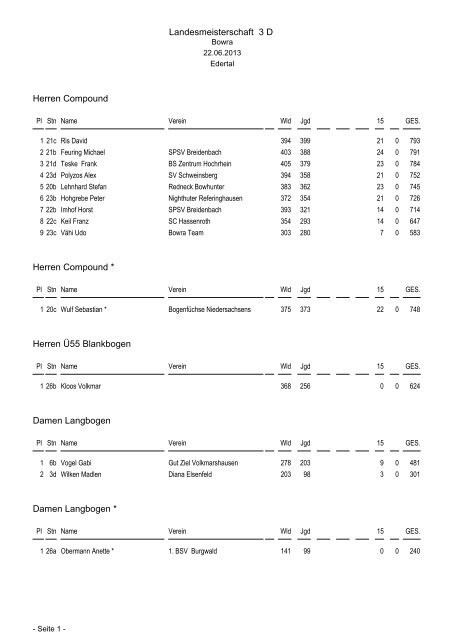 Landesmeisterschaft 3D in Edertal am 22.06.2013 - Bogensparte ...