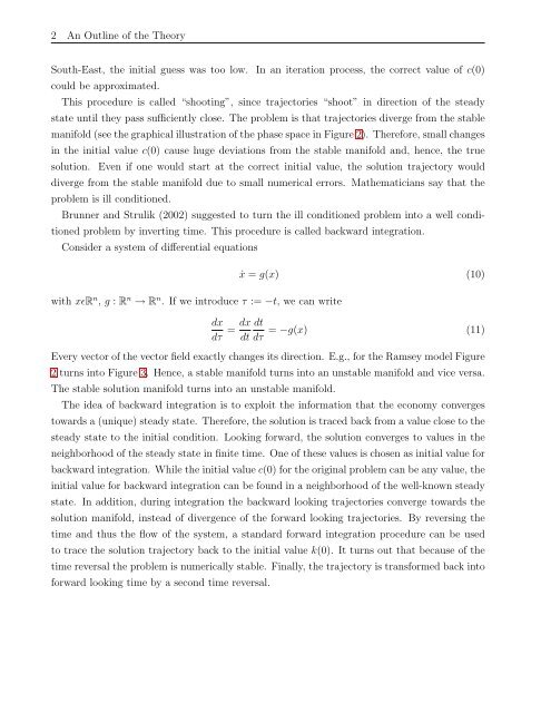 Dynamic Macroeconomic Modeling with Matlab