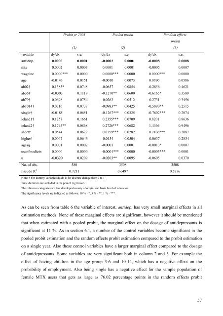 An Analysis on Danish Micro Data - School of Economics and ...