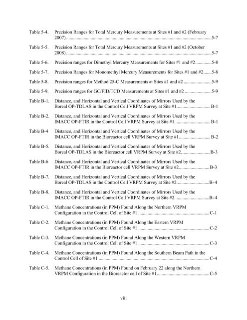 Quantifying Uncontrolled Landfill Gas Emissions from Two Florida ...