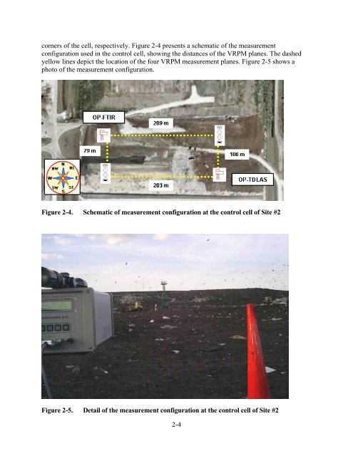 Quantifying Uncontrolled Landfill Gas Emissions from Two Florida ...