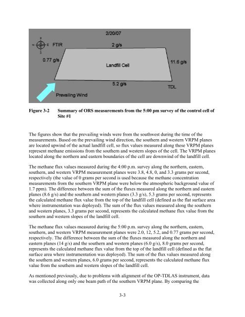 Quantifying Uncontrolled Landfill Gas Emissions from Two Florida ...