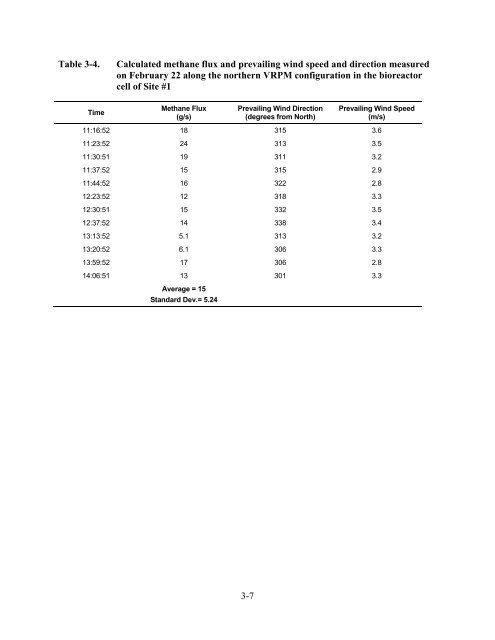 Quantifying Uncontrolled Landfill Gas Emissions from Two Florida ...