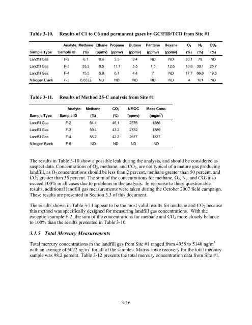 Quantifying Uncontrolled Landfill Gas Emissions from Two Florida ...