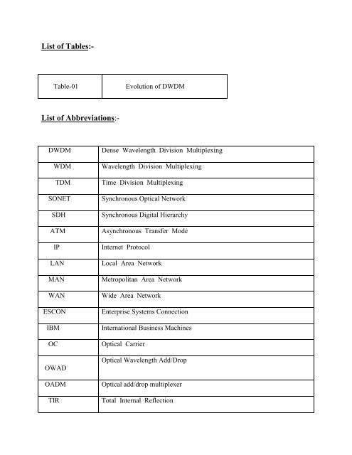 Dense Wavelength Division Multiplexing - DSpace at CUSAT ...