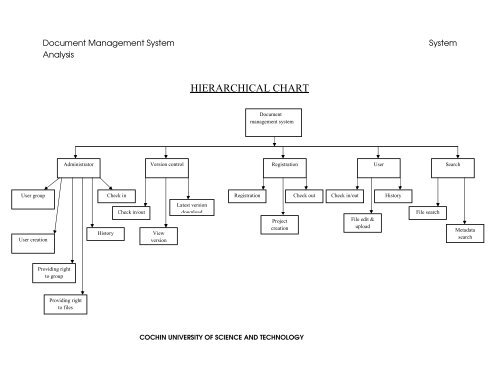 DOCUMENT MANAGEMENT SYSTEM - DSpace at CUSAT - Cochin ...