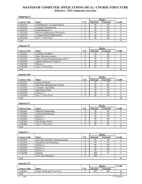 course structure - DSpace at CUSAT