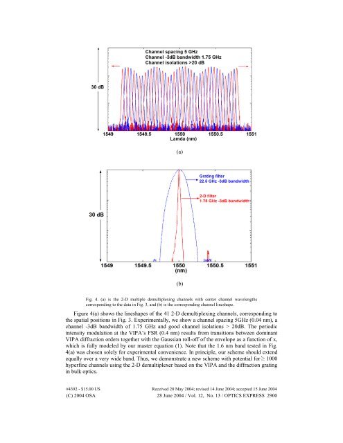 2-D wavelength demultiplexer with potential for >= 1000 channels in ...