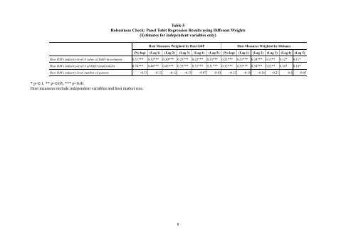 Emerging-Market Multinational Enterprises in Developed Markets: