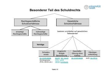 Besonderer Teil des Schuldrechts