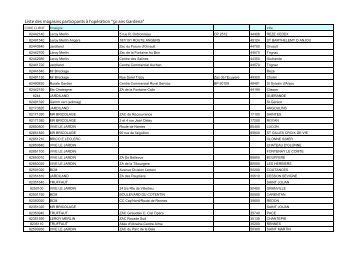 Liste des magasins participants-2 - GARDENA