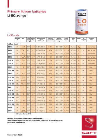 Primary lithium batteries Li-SO2 range - Fey Elektronik GmbH