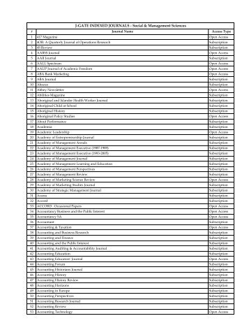 J-GATE INDEXED JOURNALS - Social & Management ... - Informatics