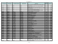 Current Contract Price List