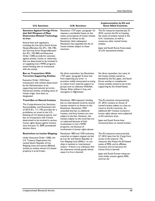 Iran Sanctions - Foreign Press Centers