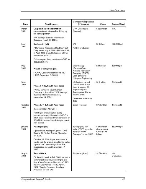 Iran Sanctions - Foreign Press Centers