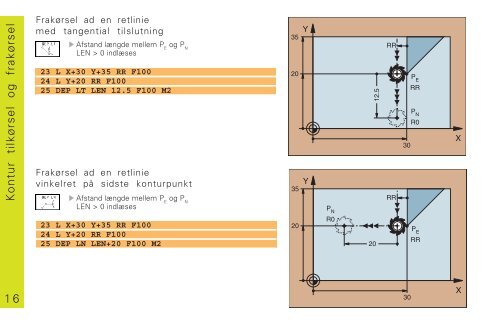 Lods TNC 426B TNC 430 - heidenhain