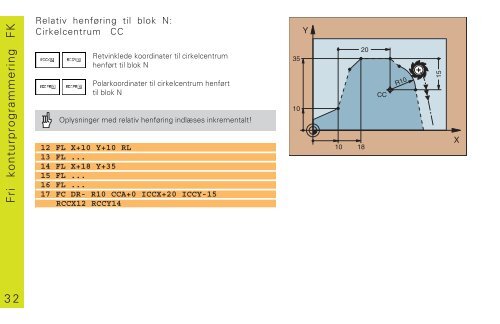 Lods TNC 426B TNC 430 - heidenhain