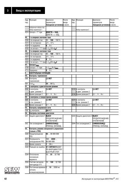 MOVITRAC 31C - ??????????