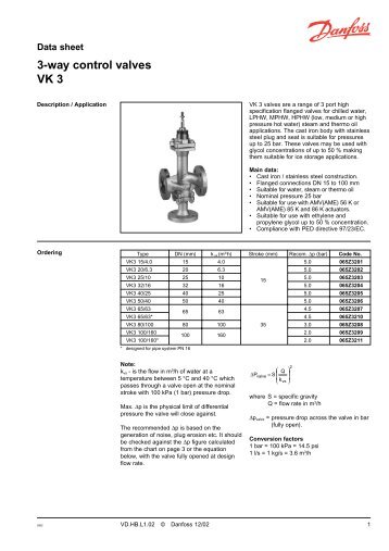 3-way control valves VK 3 - Danfoss.com