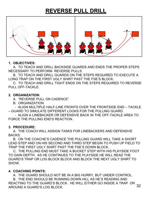 OLIVET COLLEGE LINE BLOCKING DRILLS - Hawg Tuff